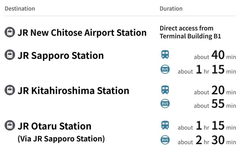 Ground transportation options to Sapporo